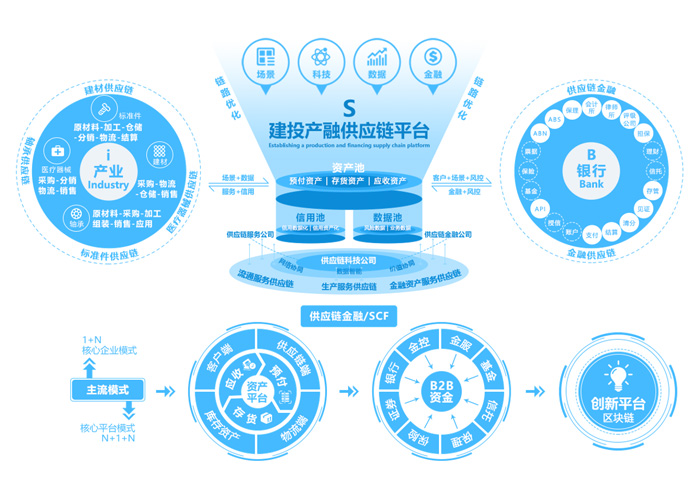  邯郸建设投资集团